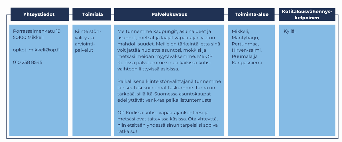 OP Koti Itä-Suomi Oy LKV - Laiturilla-hanke